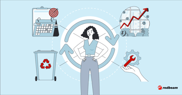 What Is Asset Lifecycle Management? Best Practices & Stages